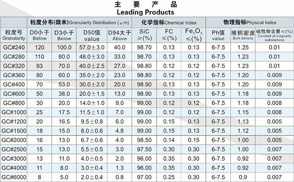 綠碳化硅微粉